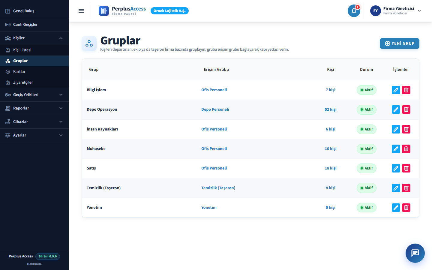 Gruplar