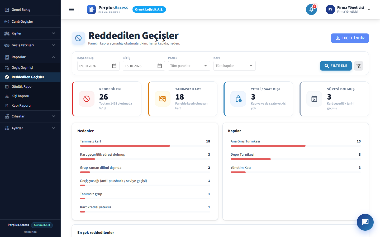 Reddedilen Geçişler